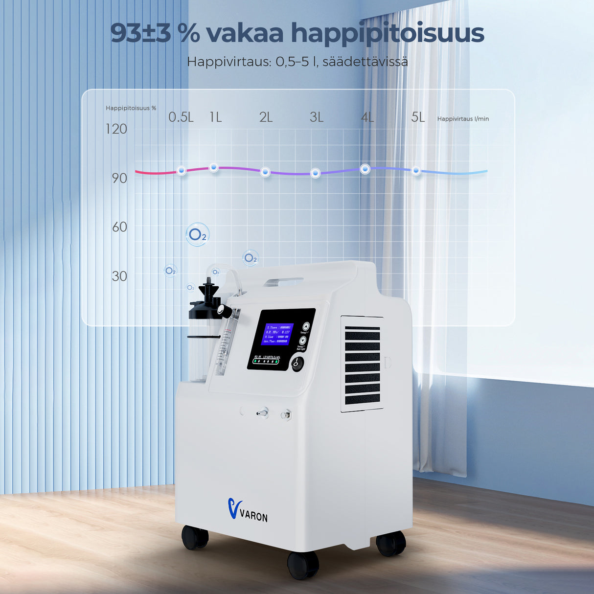 VARON Serene 5L happikonsentraattori | 72 tunnin käyttö FDA- ja CE-hyväksytty