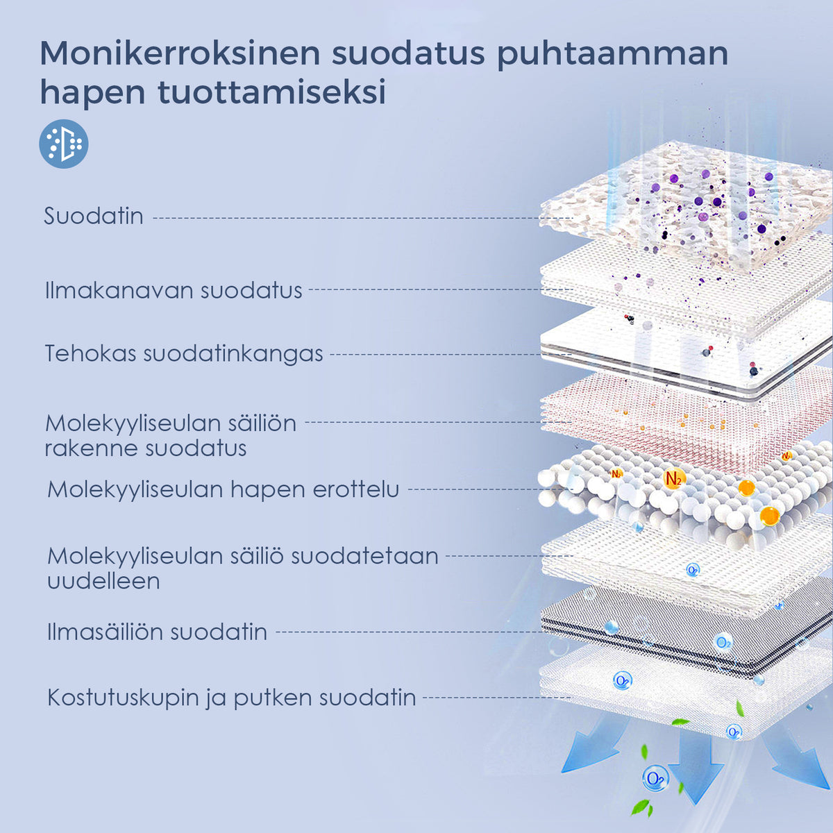 VARON VL-2 | Helppokäyttöinen kannettava happirikastin – Kevyt ratkaisu matkailuun