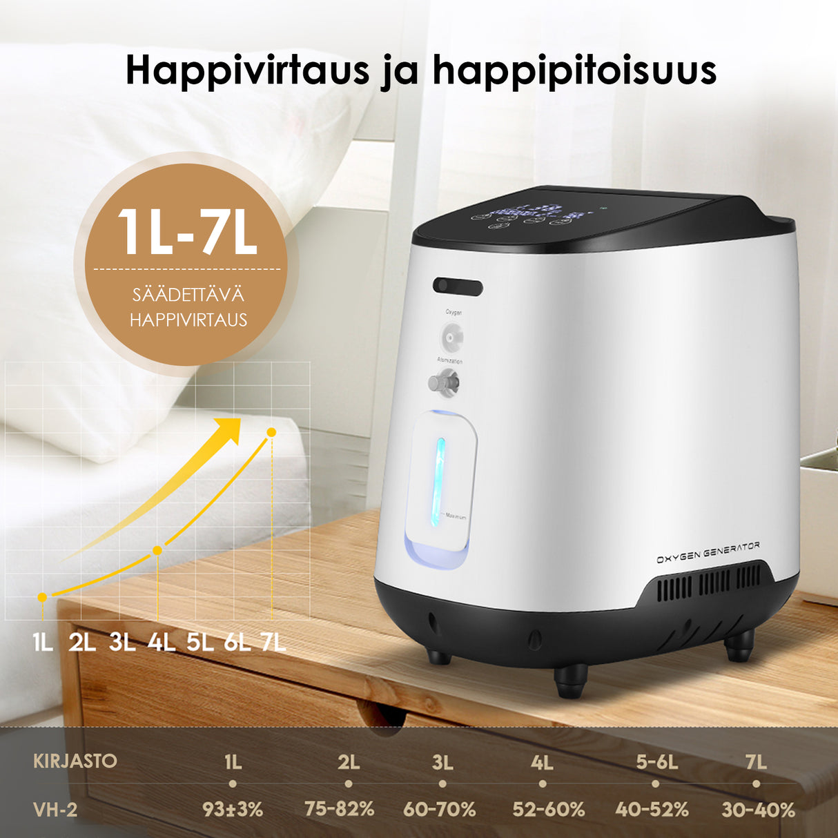 VARON VH-2 kotikäyttöinen happikonsentraattori | 1–7 l/min säädettävä, 24 tunnin käyttö, CE-hyväksytty