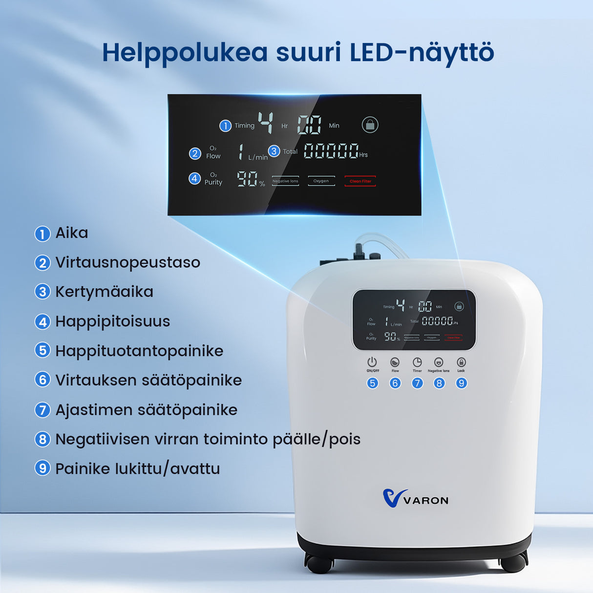 VARON syrgaskoncentrator för hemmabruk VH-3 | 1–7 l/min bekväm behandling, CE-godkänd