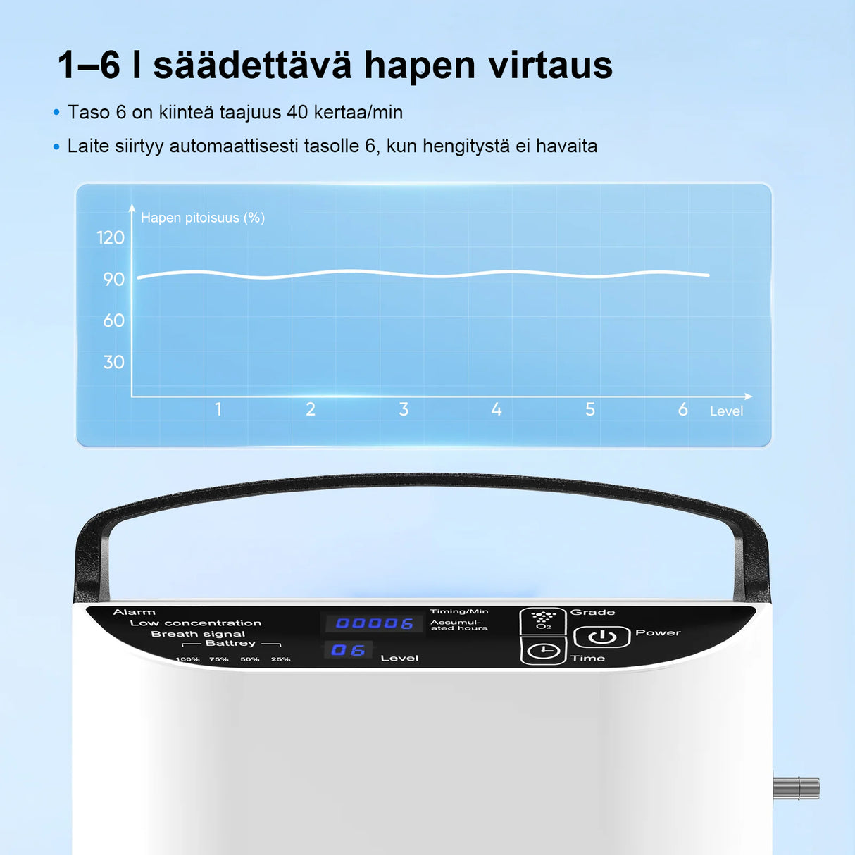 VARON kannettava happirikastin VP-1 | 24 tunnin käyttö, CE-hyväksytty