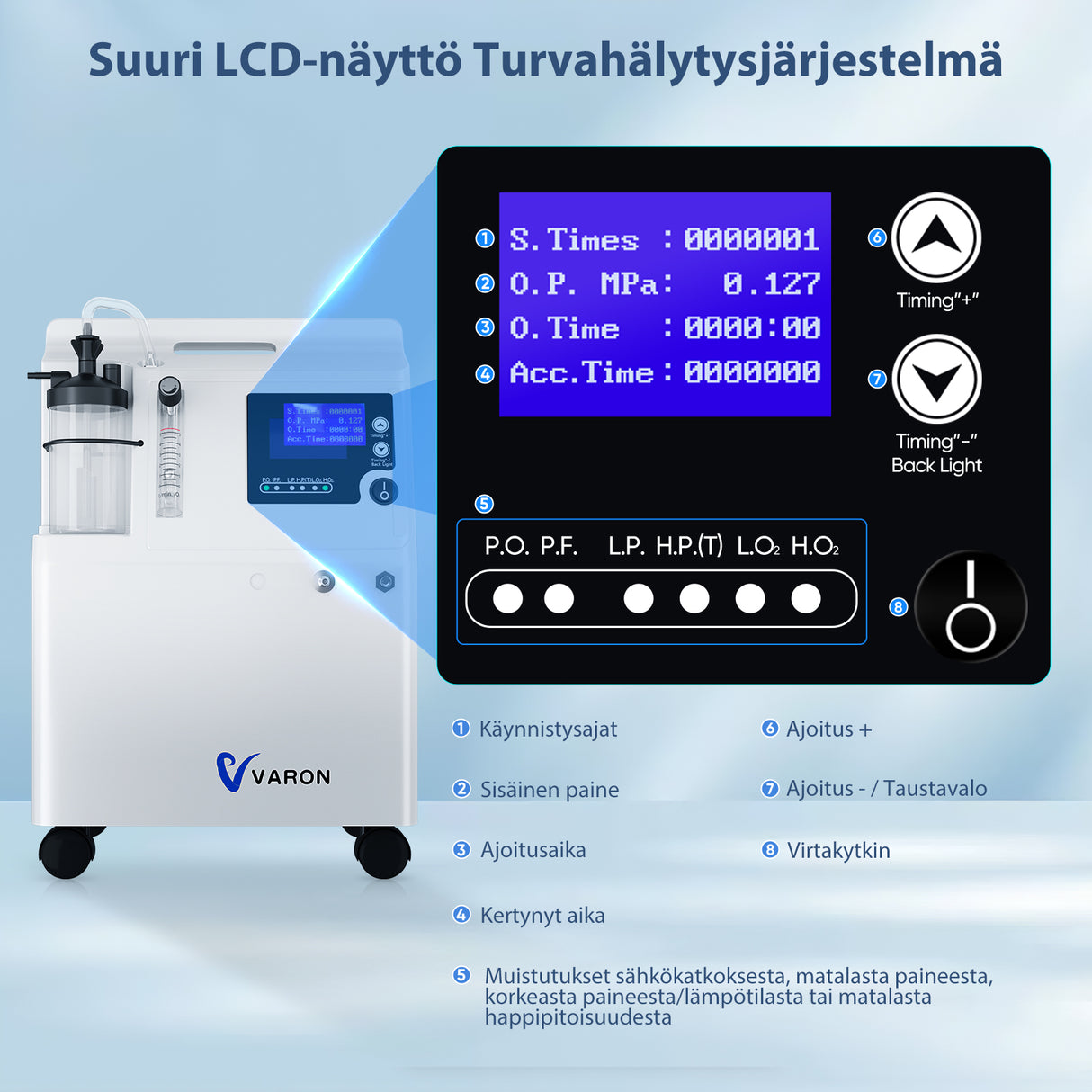 VARON Serene 5L happikonsentraattori | 72 tunnin käyttö FDA- ja CE-hyväksytty