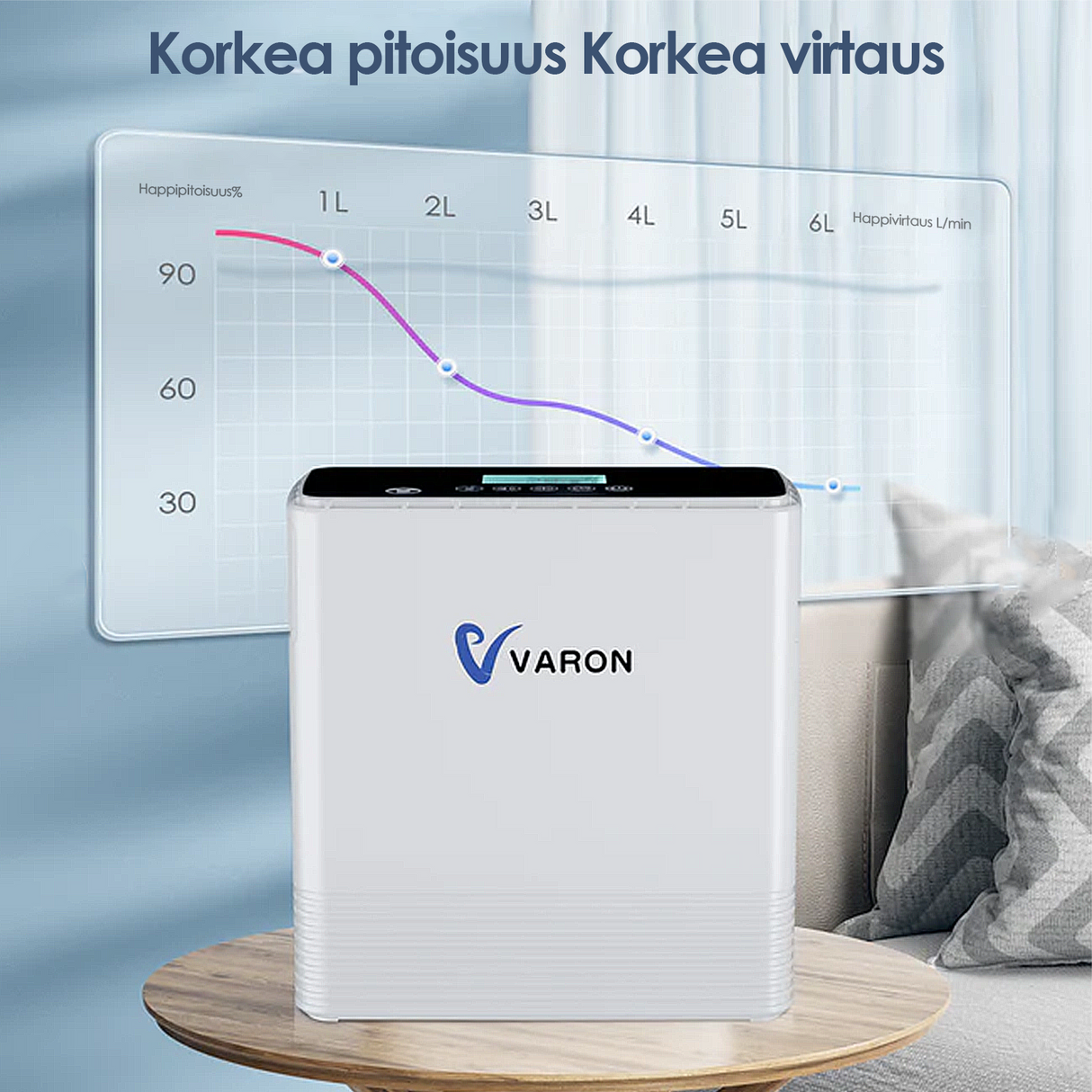 VARON bärbar syrgaskoncentrator VP-6 | 1–6 l/min flöde, CE-godkänd
