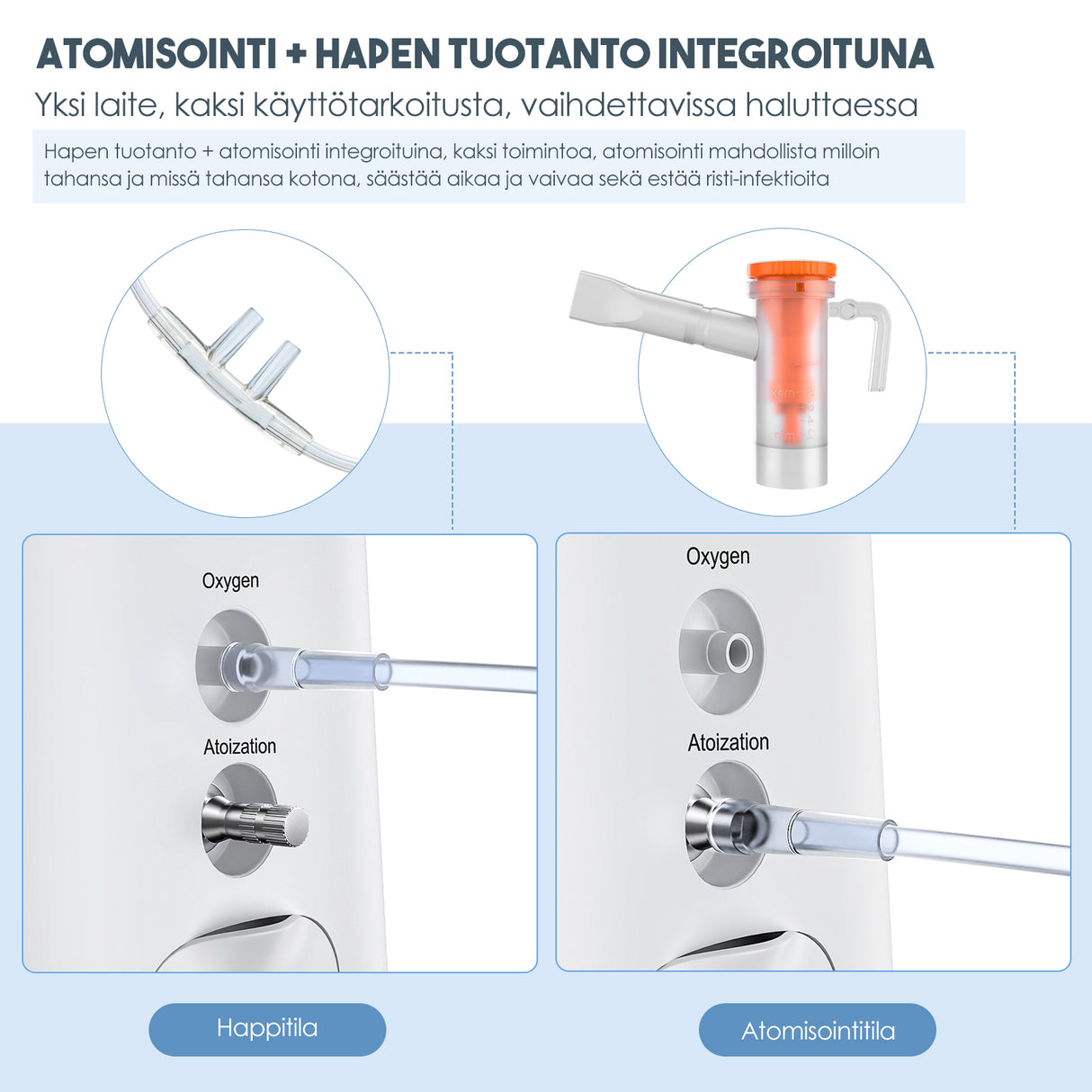 VARON VH-2 kotikäyttöinen happikonsentraattori | 1–7 l/min säädettävä, 24 tunnin käyttö, CE-hyväksytty