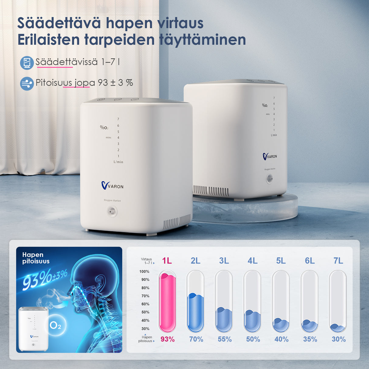 VARON VH-3 kotikäyttöinen happikonsentraattori | 1–7 l/min mukava hoito, CE-hyväksytty