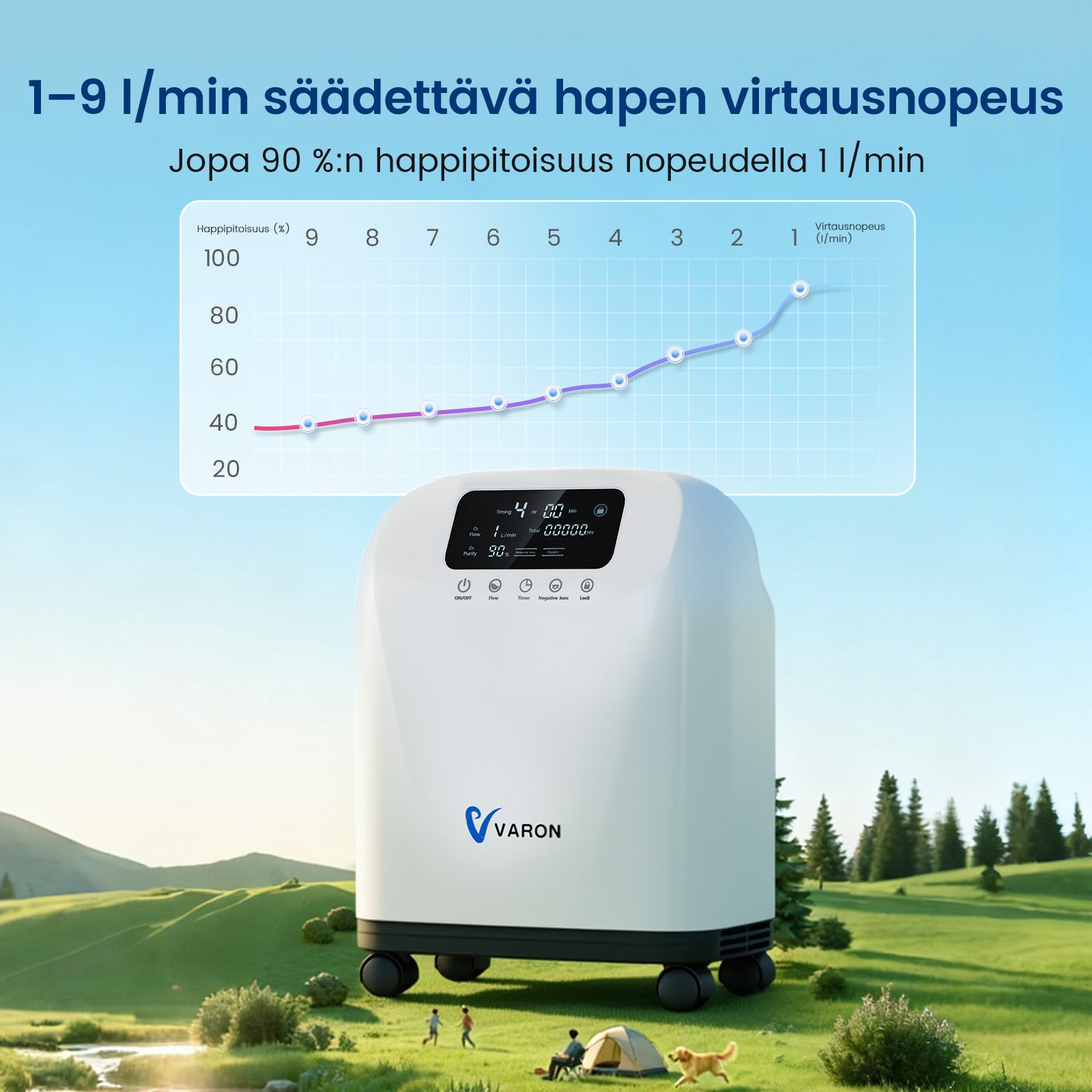 VARON syrgaskoncentrator för hemmabruk VH-3 | 1–7 l/min bekväm behandling, CE-godkänd