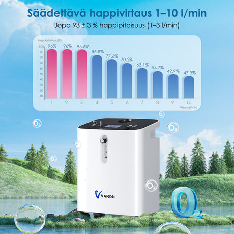 VARON home oxygen concentrator VH-3 pro | 1–10 l/min comfortable treatment, CE approved