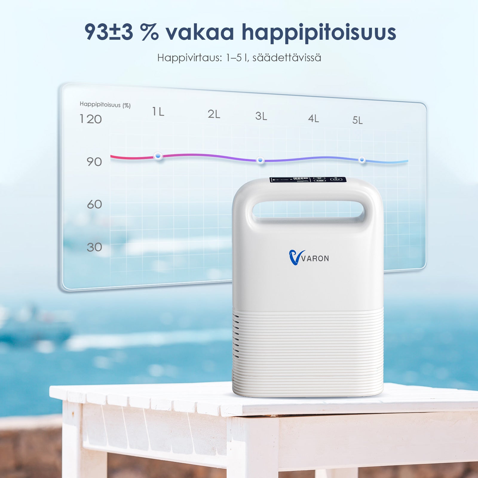 VARON Bärbar syrgaskoncentrator VP-2 | 24 timmars kontinuerlig användning, lång batteritid, lätt och resevänlig, CE-godkänd 