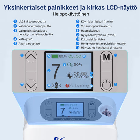 VARON VP-8 Lite kannettava happirikastin – 2 kg, pulssihappi 1–7 tasoa, kotiin ja matkalle