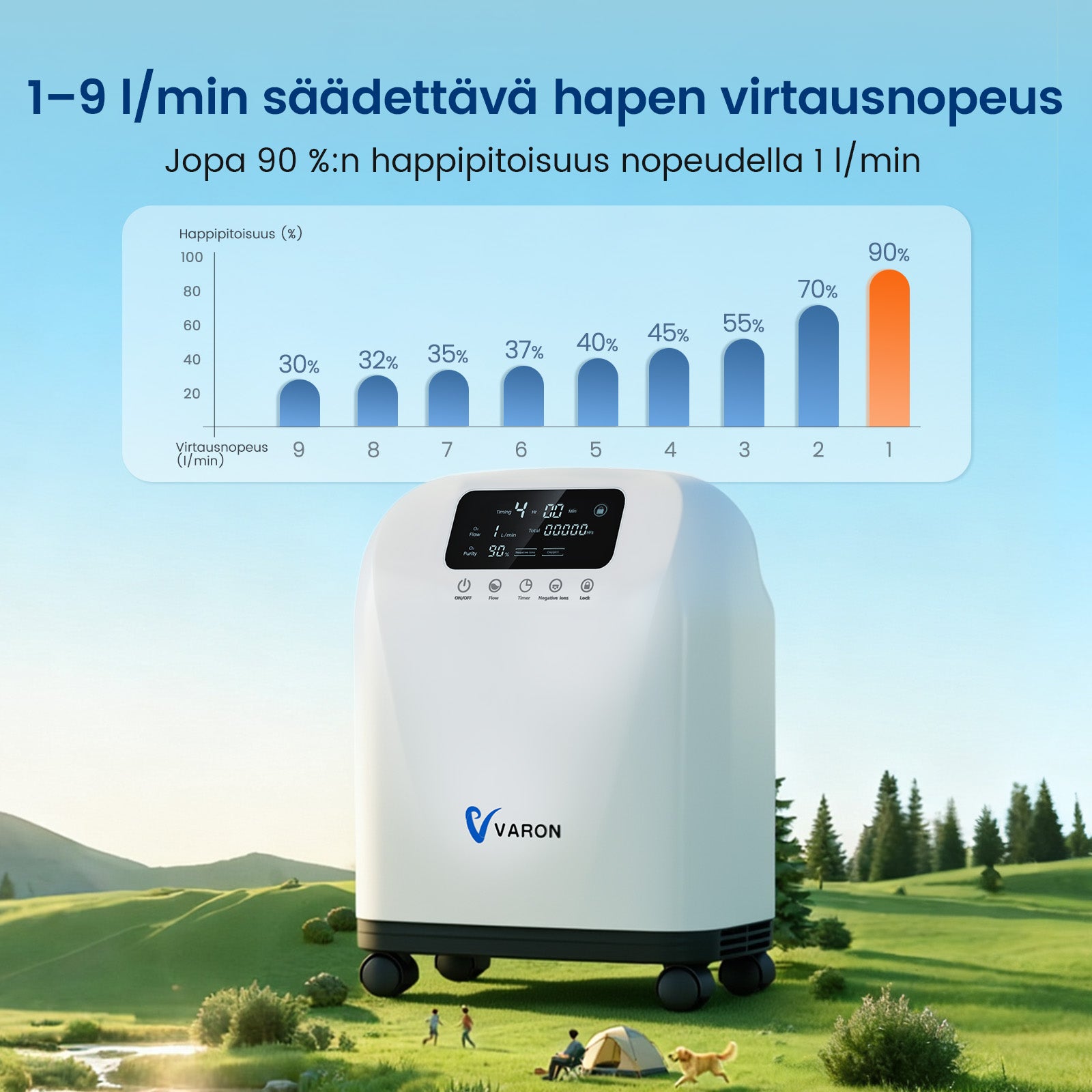 VARON syrgaskoncentrator för hemmabruk VH-3 | 1–7 l/min bekväm behandling, CE-godkänd