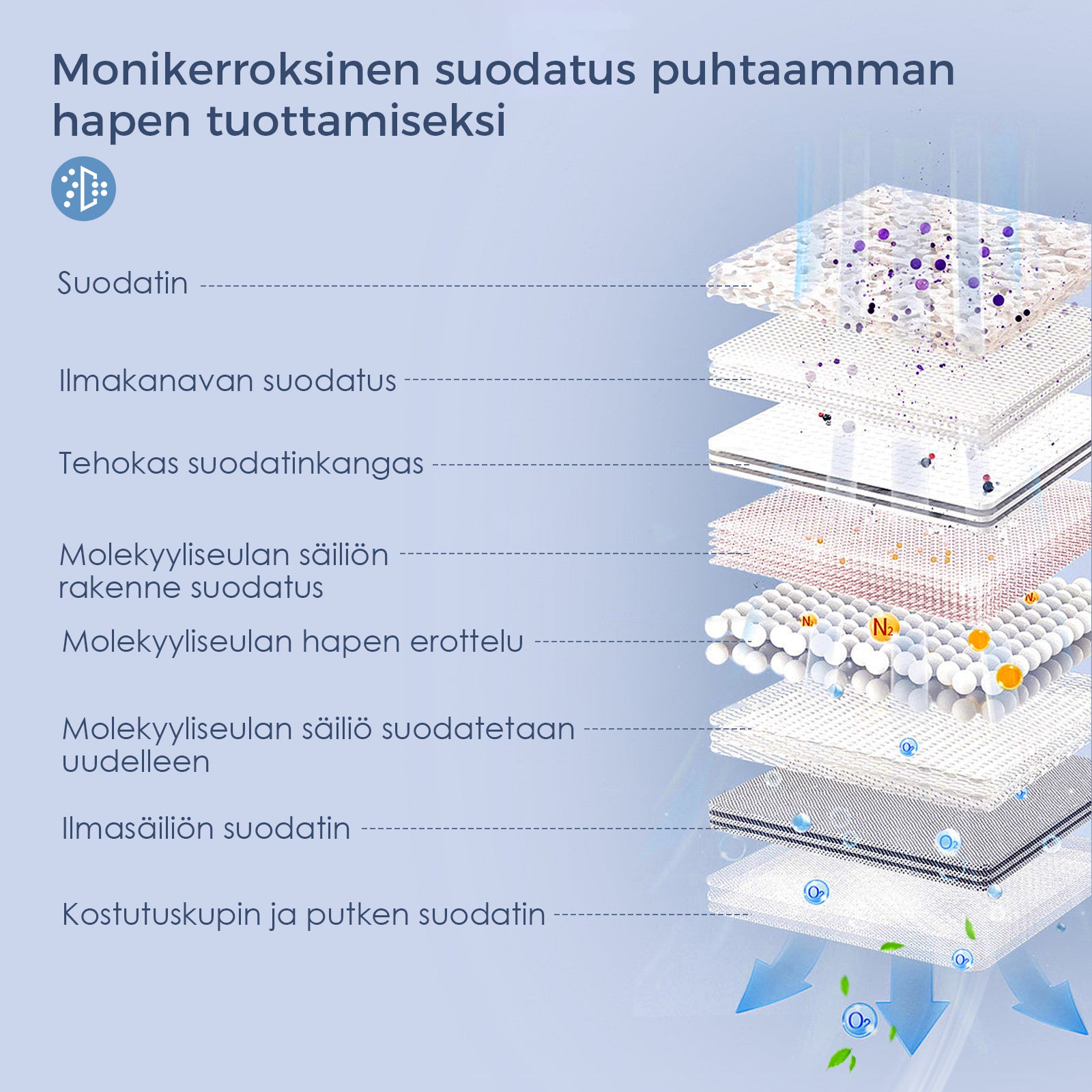 VARON Lätt och bärbar syrgaskoncentrator VL-2 | CE-godkänd
