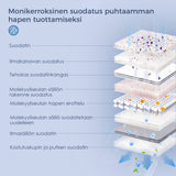 VARON VL-2 Light 3 l/min jatkuvatoiminen kannettava happikonsentraattori, CE-hyväksytty