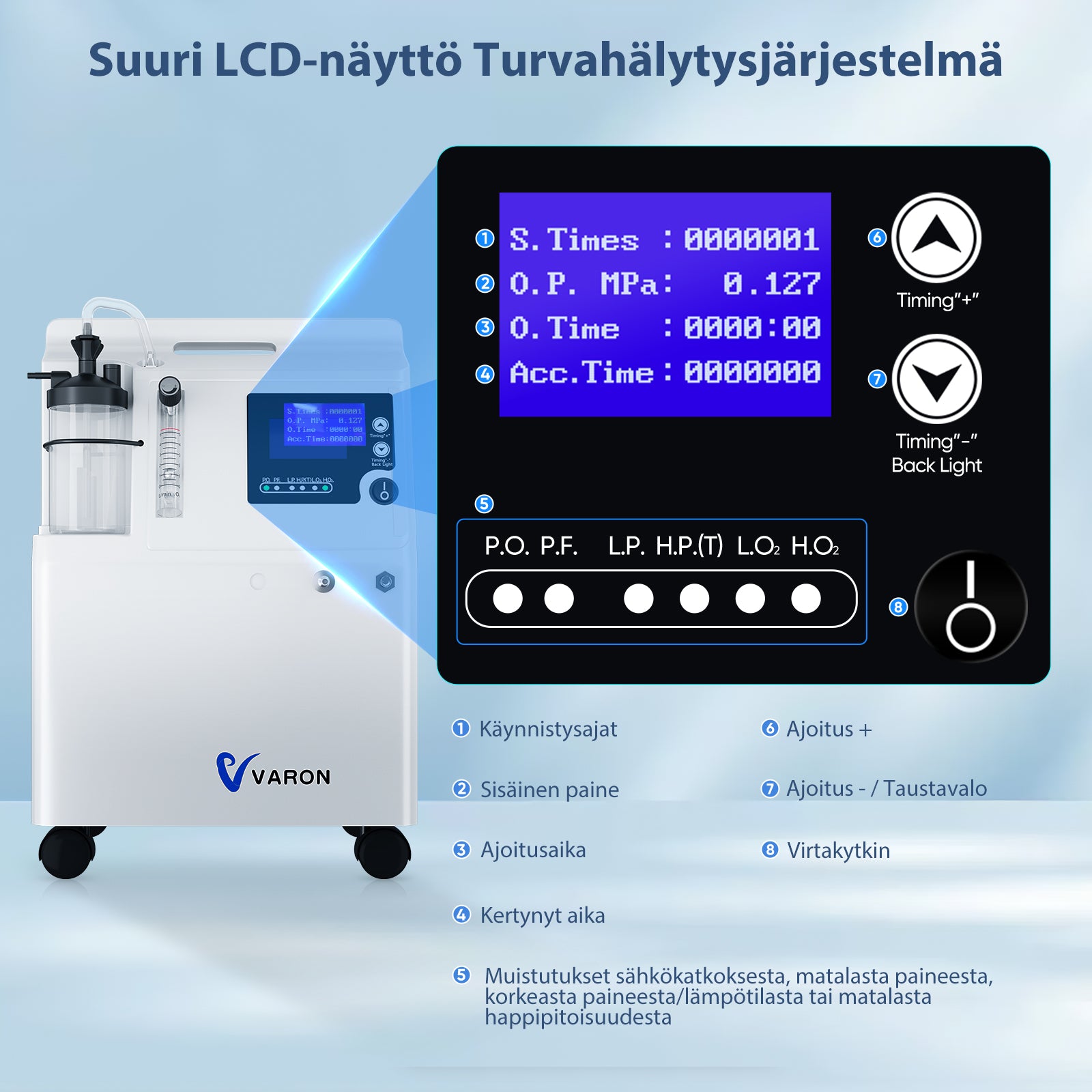 VARON Hemmakoncentrator Serene 5 | 72 timmars användning FDA- och CE-godkänd
