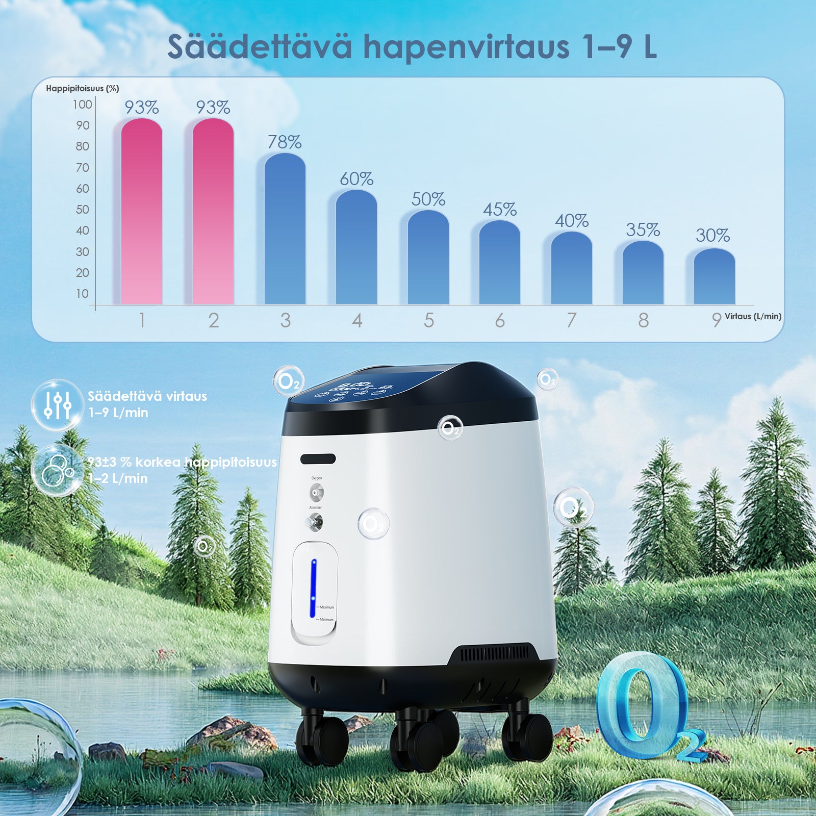VARON syrgaskoncentrator för hemmabruk VH-2 pro | justerbar 1–9 l/min, 24-timmars drift, CE-godkänd