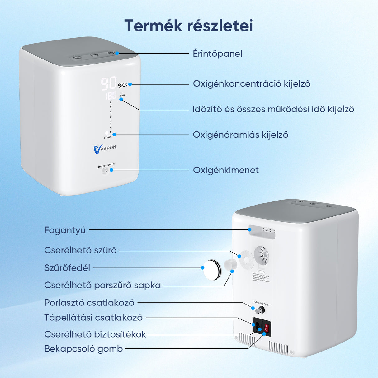 VARON VH-3 PRO kotikäyttöinen happikonsentraattori | 1–10 l/min mukava hoito, CE-hyväksytty