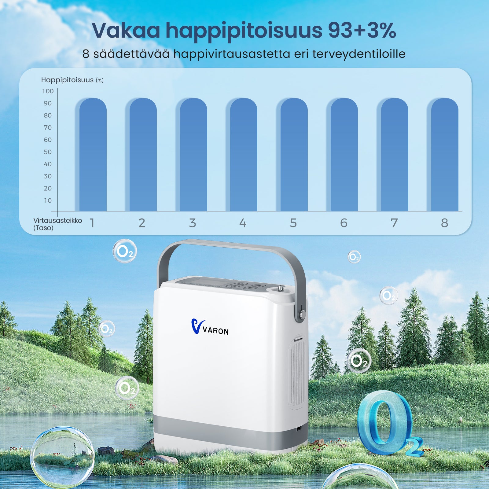 Förbeställ: Ny VARON bärbar syrgaskoncentrator VP-8G (nivåer 1–8)