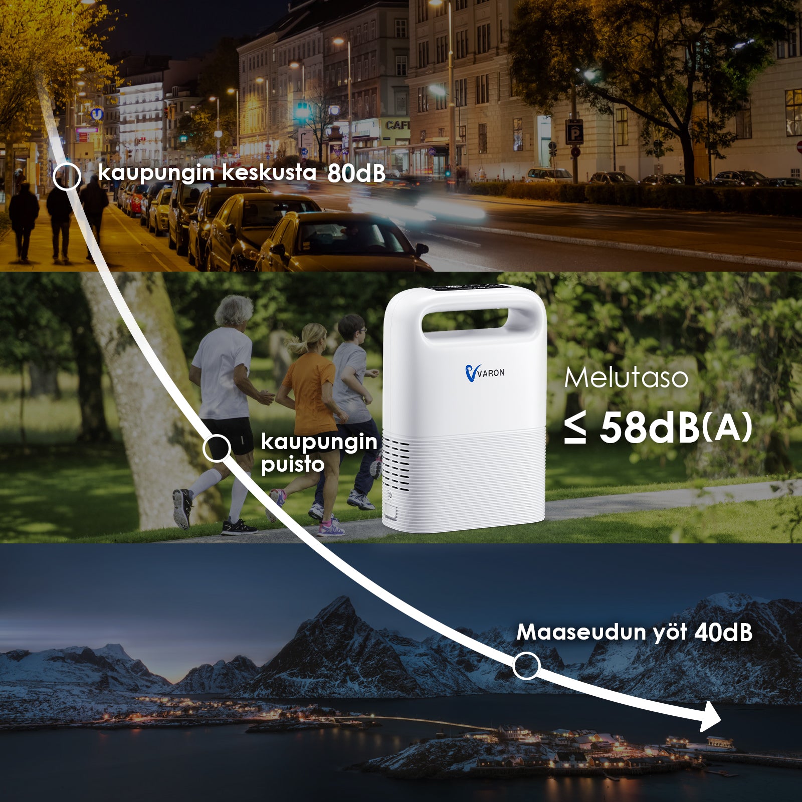 VARON Bärbar syrgaskoncentrator VP-2 | 24 timmars kontinuerlig användning, lång batteritid, lätt och resevänlig, CE-godkänd 
