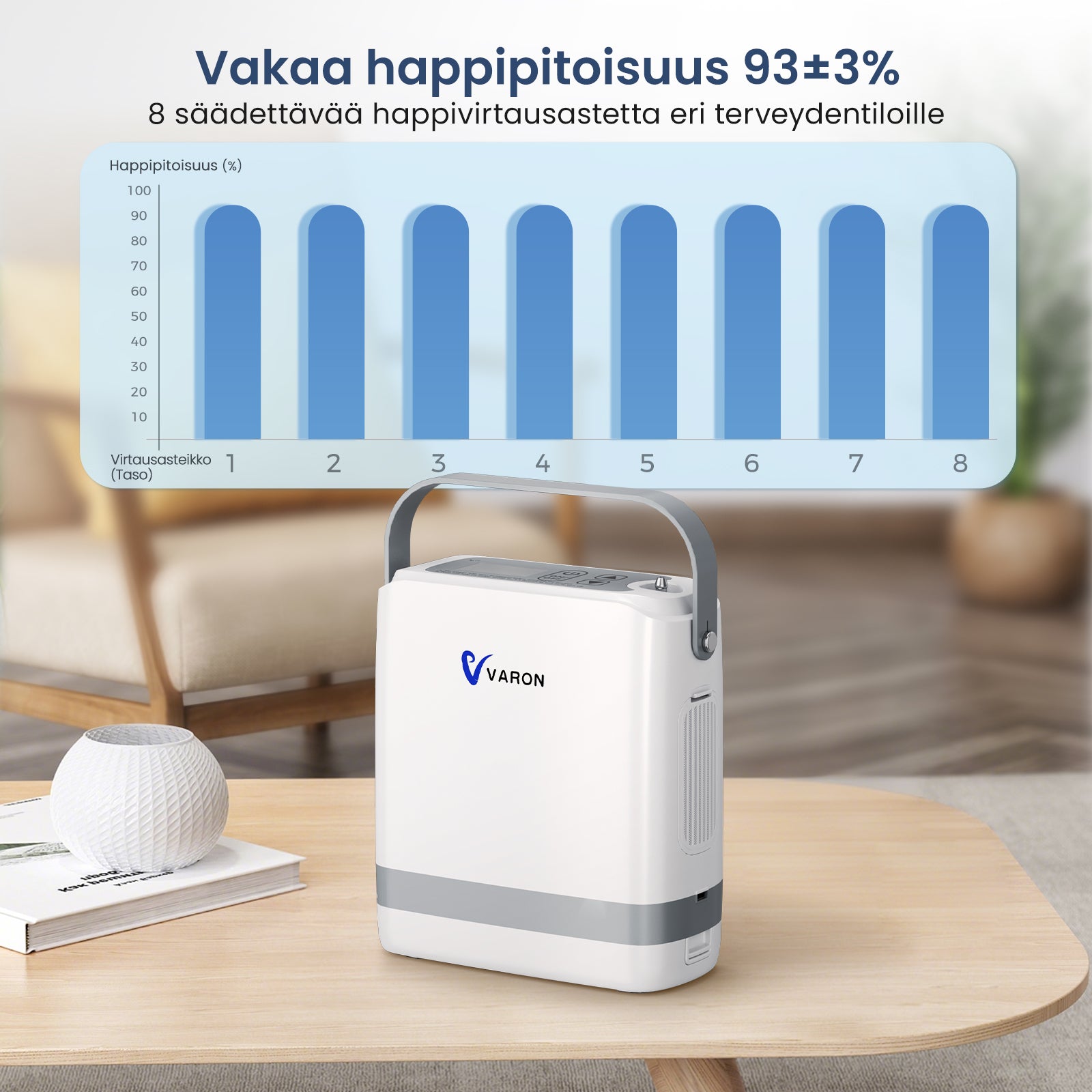 Förbeställ: Ny VARON bärbar syrgaskoncentrator VP-8G (nivåer 1–8)