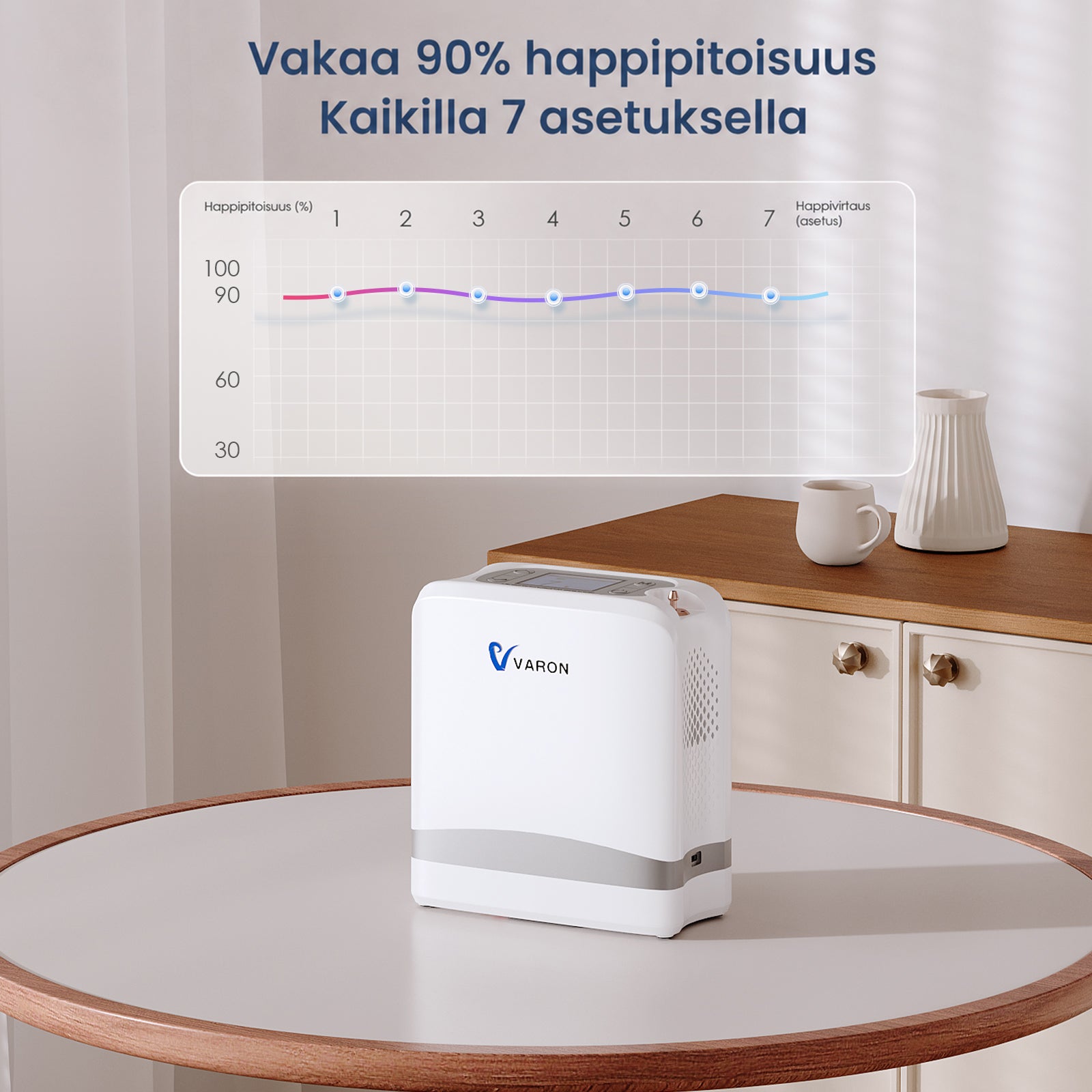 VARON Bärbar syrgaskoncentrator VP-2 | 24 timmars kontinuerlig användning, lång batteritid, lätt och resevänlig, CE-godkänd 
