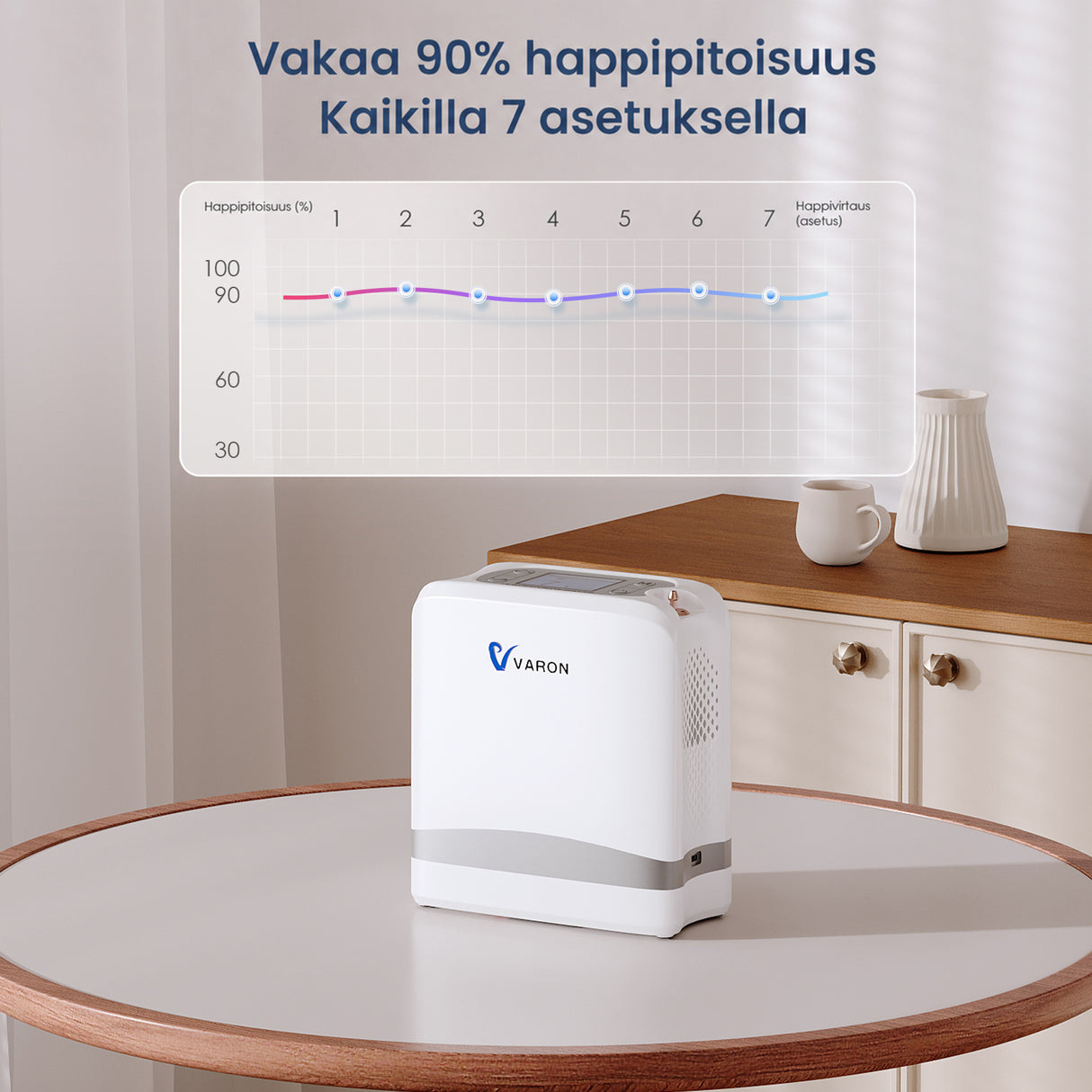 VARON VP-8 Lite kannettava happirikastin – 2 kg, pulssihappi 1–7 tasoa, kotiin ja matkalle