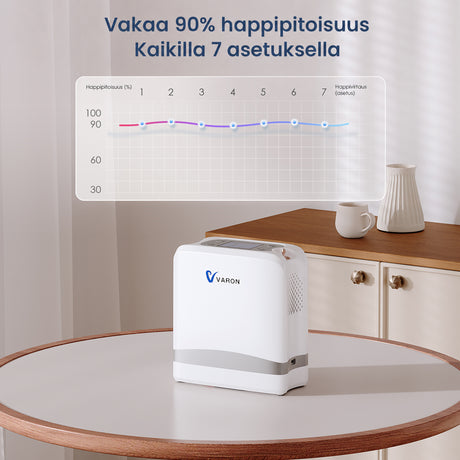 VARON VP-8 Lite kannettava happirikastin – 2 kg, pulssihappi 1–7 tasoa, kotiin ja matkalle