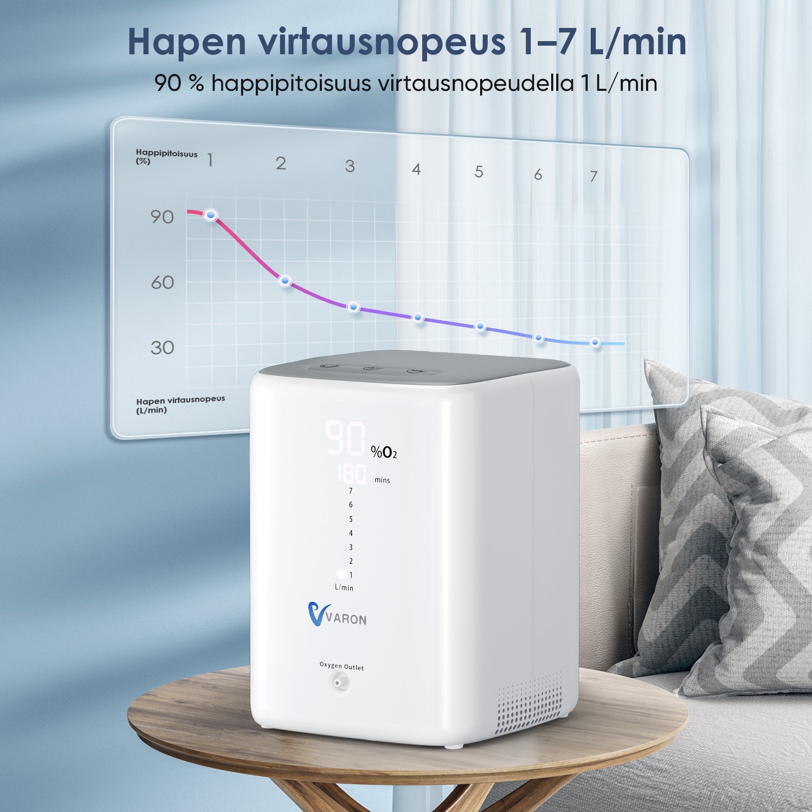 VARON syrgaskoncentrator för hemmabruk VH-3 | 1–7 l/min bekväm behandling, CE-godkänd